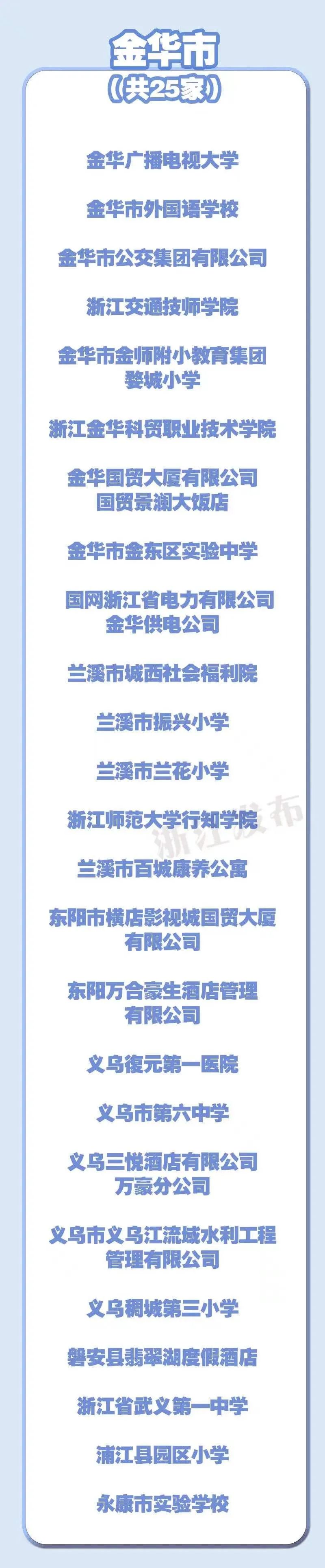 新闻汇丨省级名单公示！金华36所学校上榜，有你母校吗？