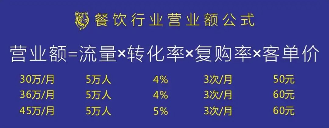 比肩麦当劳、门店破千家，「中式快餐No.1」是怎么做私域的？