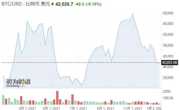 疯狂的NFT：2021年销售额达到249亿美元 较前年猛增数百倍
