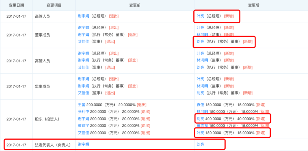“一死一伤”震惊金融圈 知情人：源起私募暴雷 资金出境或涉地下钱庄