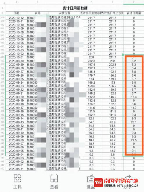 奇怪！南宁一业主的毛坯房一个月水费1600元？供水公司回应