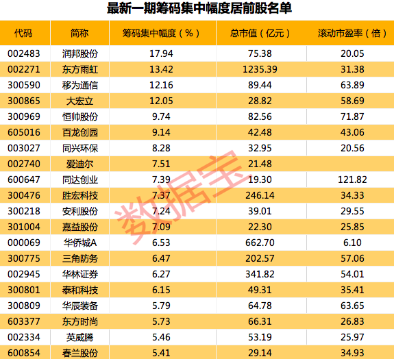 重要规划公布，水利板块迎来利好，概念股6天4板。最新筹码集中股出炉，主力近2亿元加仓业绩扭亏股（附股）