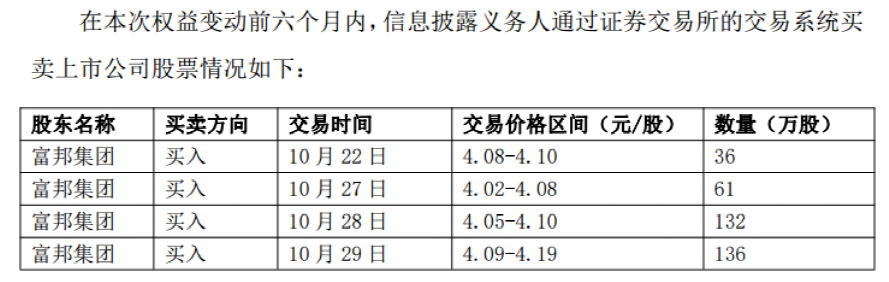 火上浇油！四连板医药股，又有大动作