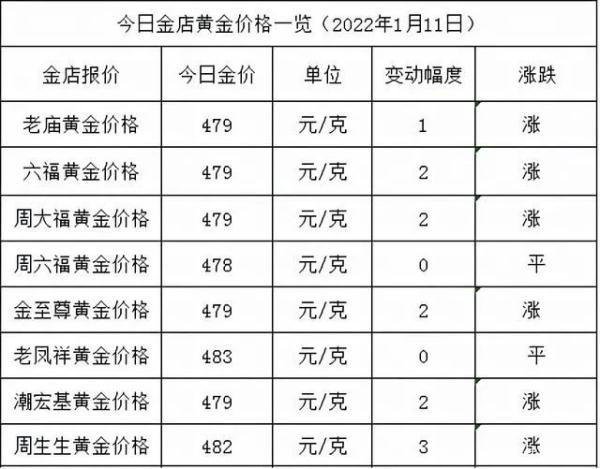 年少不知黄金香，入手发现……有坑？去知名品牌店里买也不靠谱