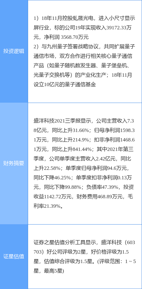 1月12日盛洋科技涨停分析：LED，量子通信概念热股