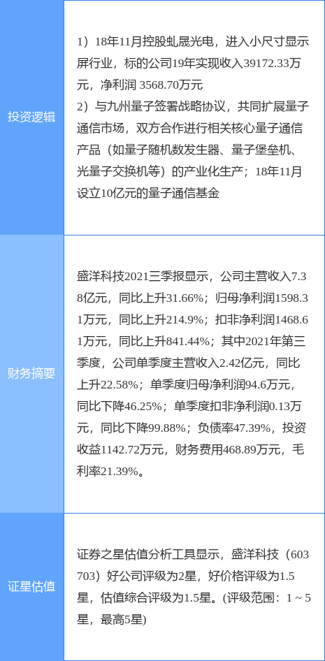 1月12日盛洋科技涨停分析:led,量子通信概念热股