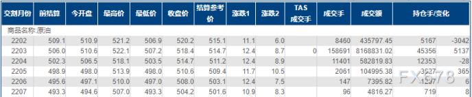 INE原油涨逾2%，创两个月新高，鲍威尔讲话带来新动能