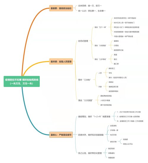 沈陽市第一中學2021年校園十大關鍵詞(圖44)