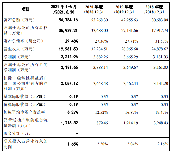 有3家公司創業板ipo終止包含兩家浙企其中一家大客戶為農化巨頭先正達