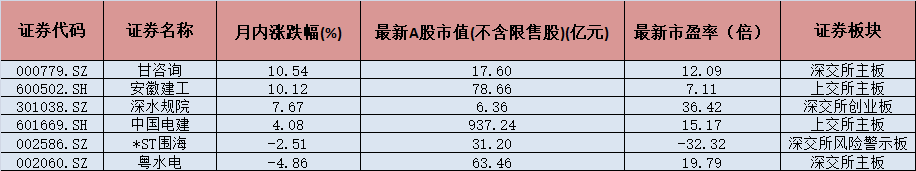 「水利建设能力」水利股有哪些（这两只概念股被券商力荐）