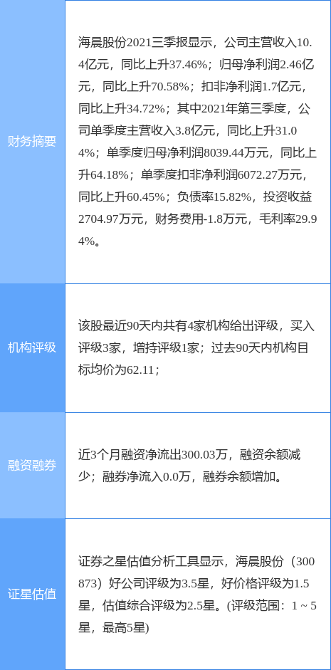 海晨股份最新公告(海晨股份老总梁晨)