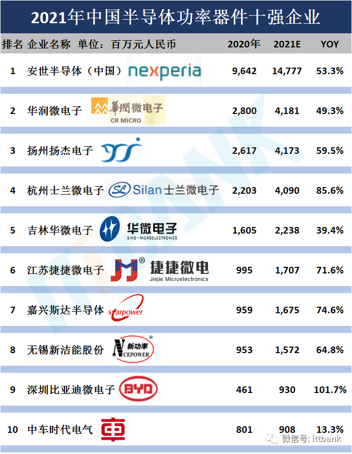中国十大半导体公司排名中国十大半导体公司排名有哪些