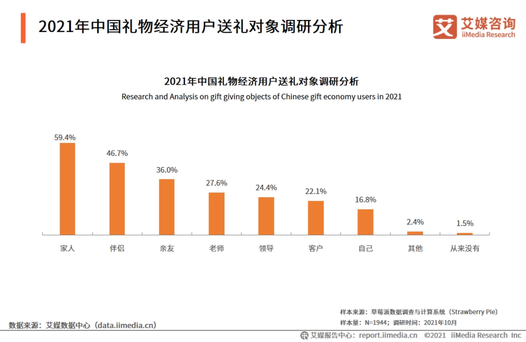 还在为过年送礼发愁么（过年送礼经济实惠）