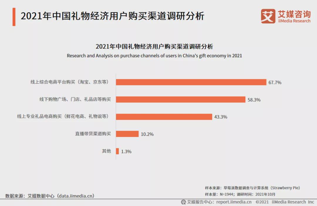 还在为过年送礼发愁么（过年送礼经济实惠）
