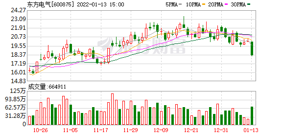 「万元龙虎榜」东方电气股票走势分析（东方电气下跌9.53%详解）