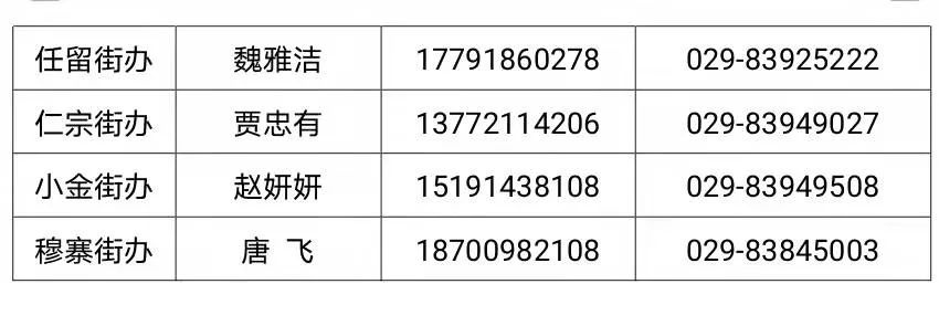 重要提醒｜滞留人员如何返乡？西安这些地区发布相关政策！