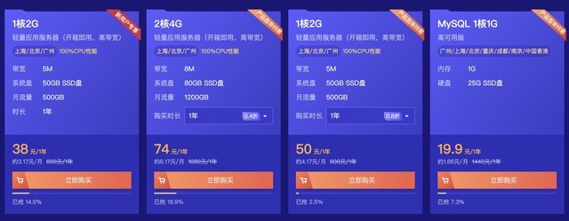 74塊錢一年的云服務器可以用來做什么？