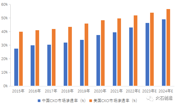 2021年医药服务领域发展回顾