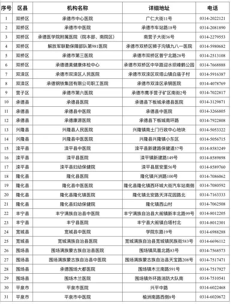 事关核酸检测！承德、石家庄、沧州、邢台等7市最新公布……
