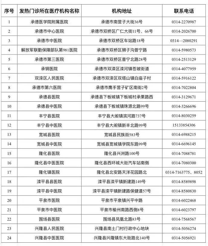 事关核酸检测！承德、石家庄、沧州、邢台等7市最新公布……