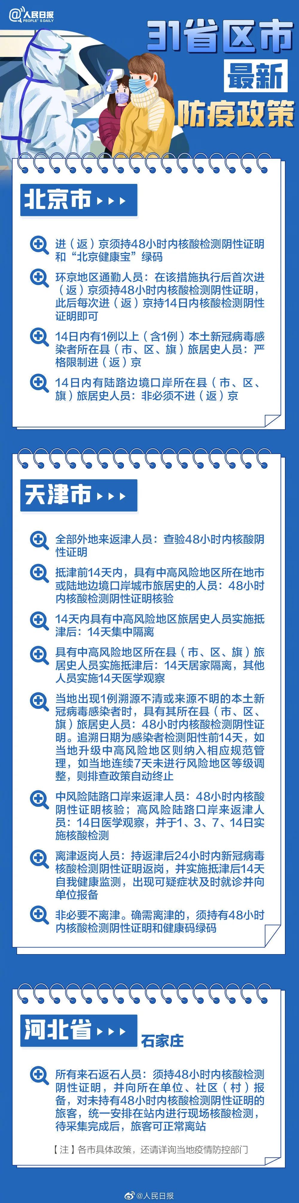 春节返乡，31省区市最新防疫政策汇总