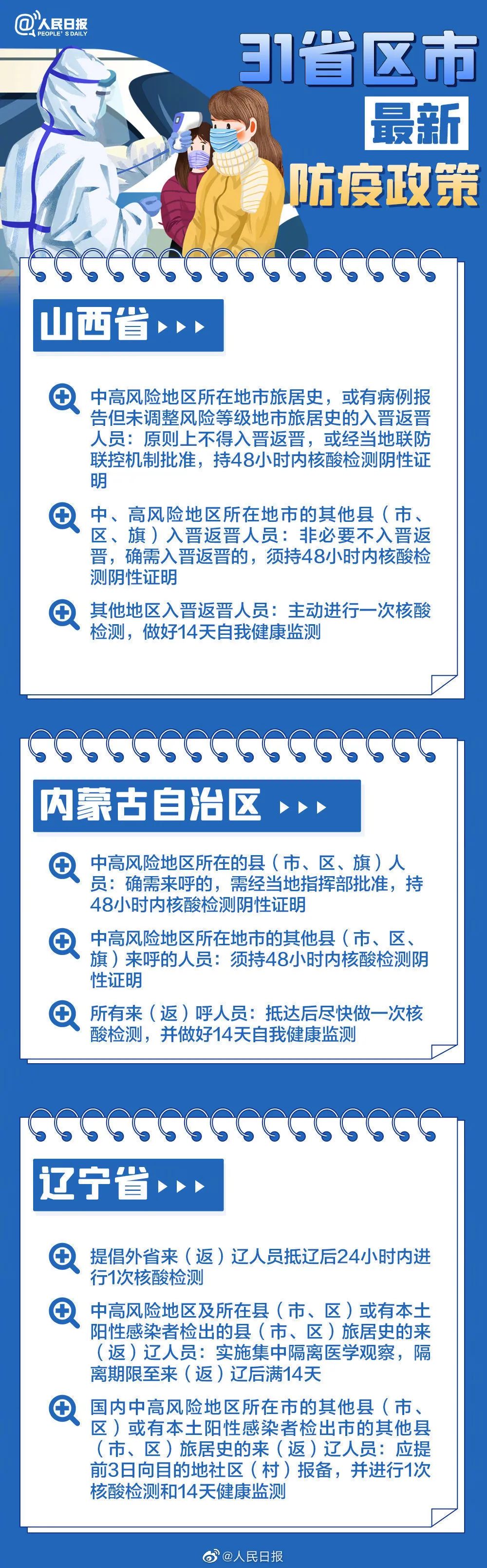 春節返鄉，31省區市最新防疫政策匯總