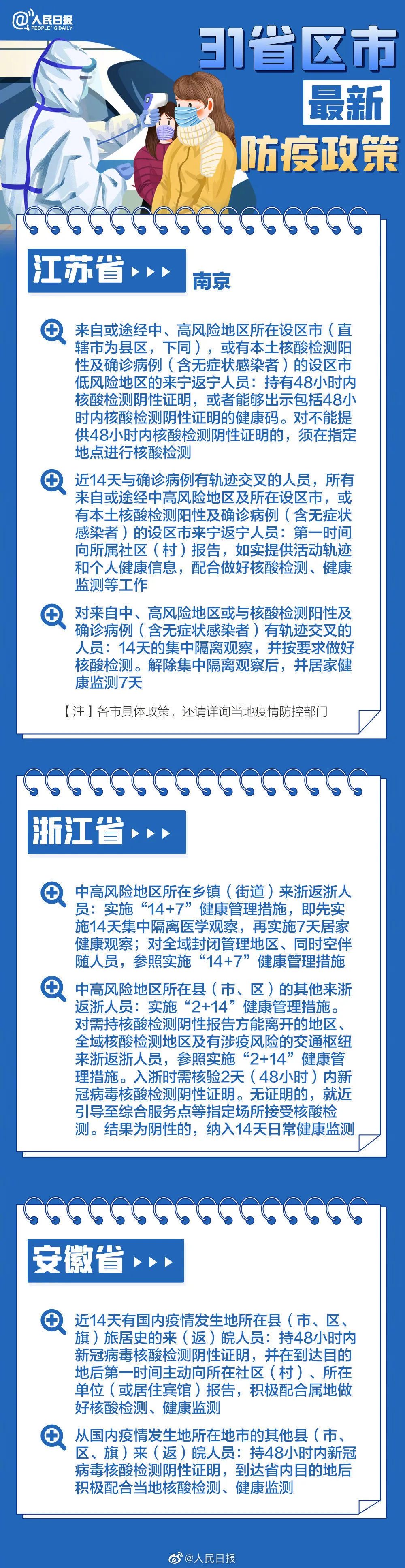 春節返鄉，31省區市最新防疫政策匯總