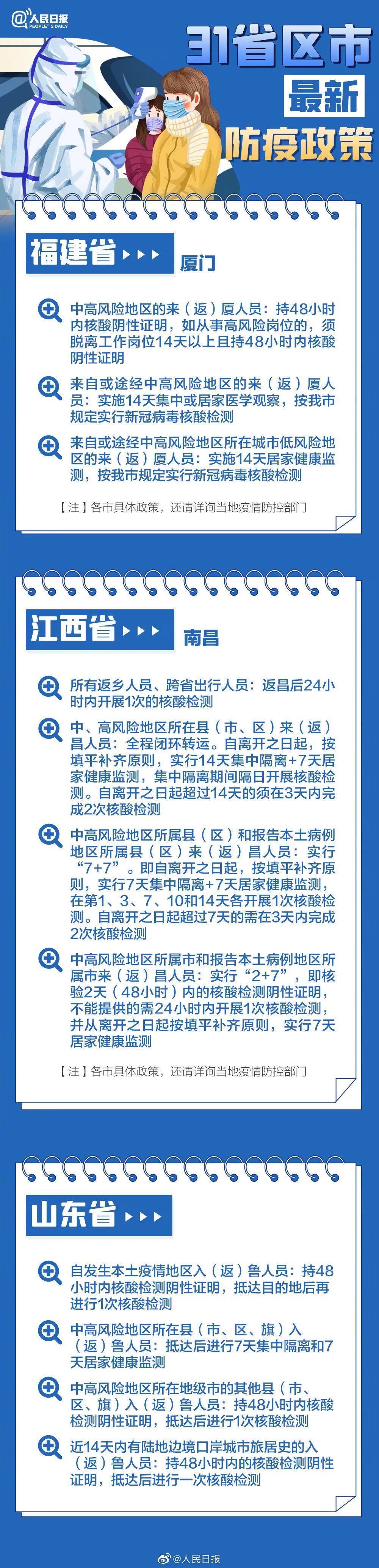 春节返乡，31省区市最新防疫政策汇总