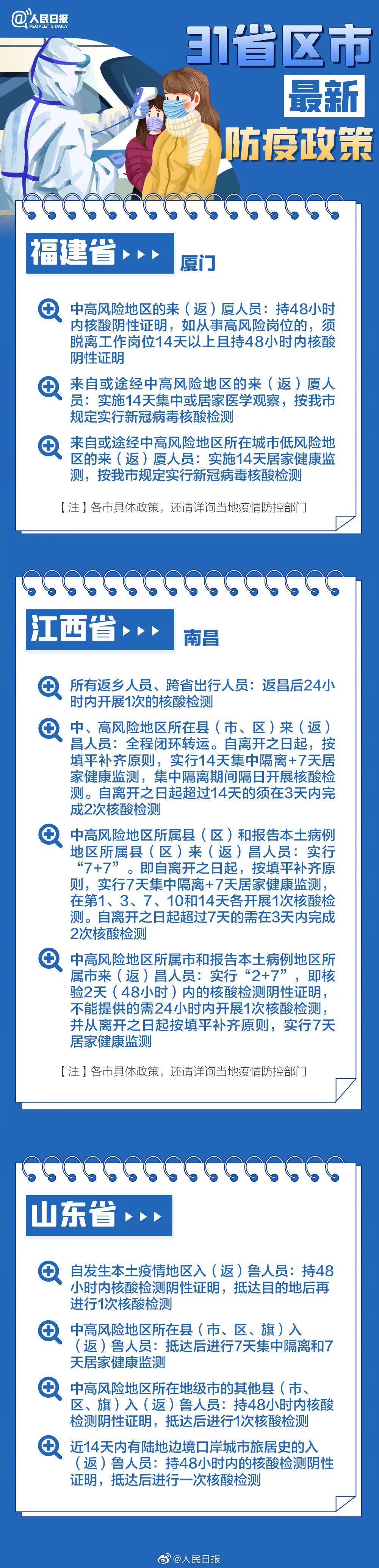 春節返鄉，31省區市最新防疫政策匯總