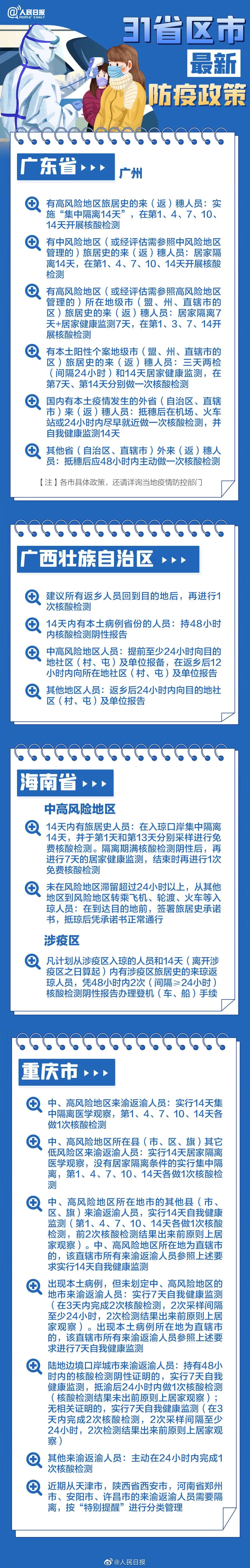 春节返乡，31省区市最新防疫政策汇总