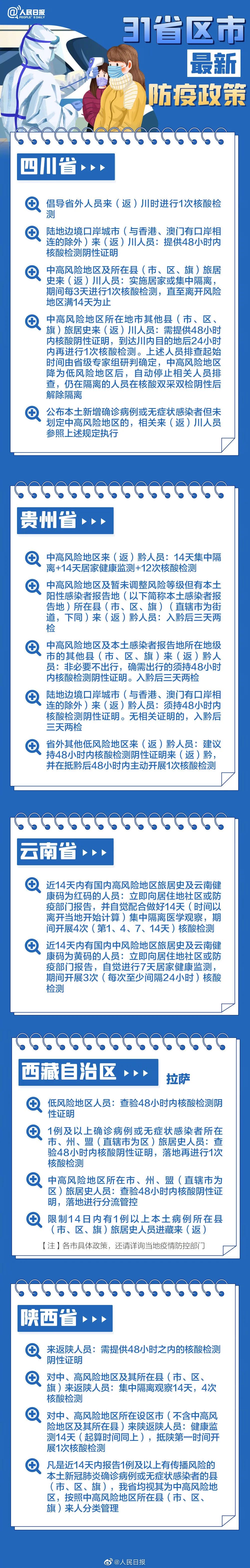春節返鄉，31省區市最新防疫政策匯總