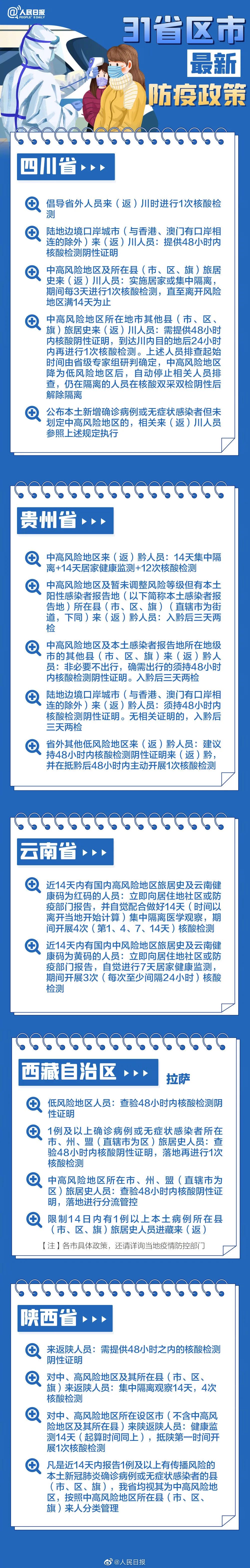 春节返乡，31省区市最新防疫政策汇总