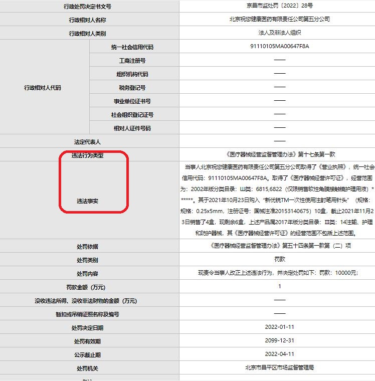 祝您健康医药公司某分公司违法被罚 为高济医药子公司
