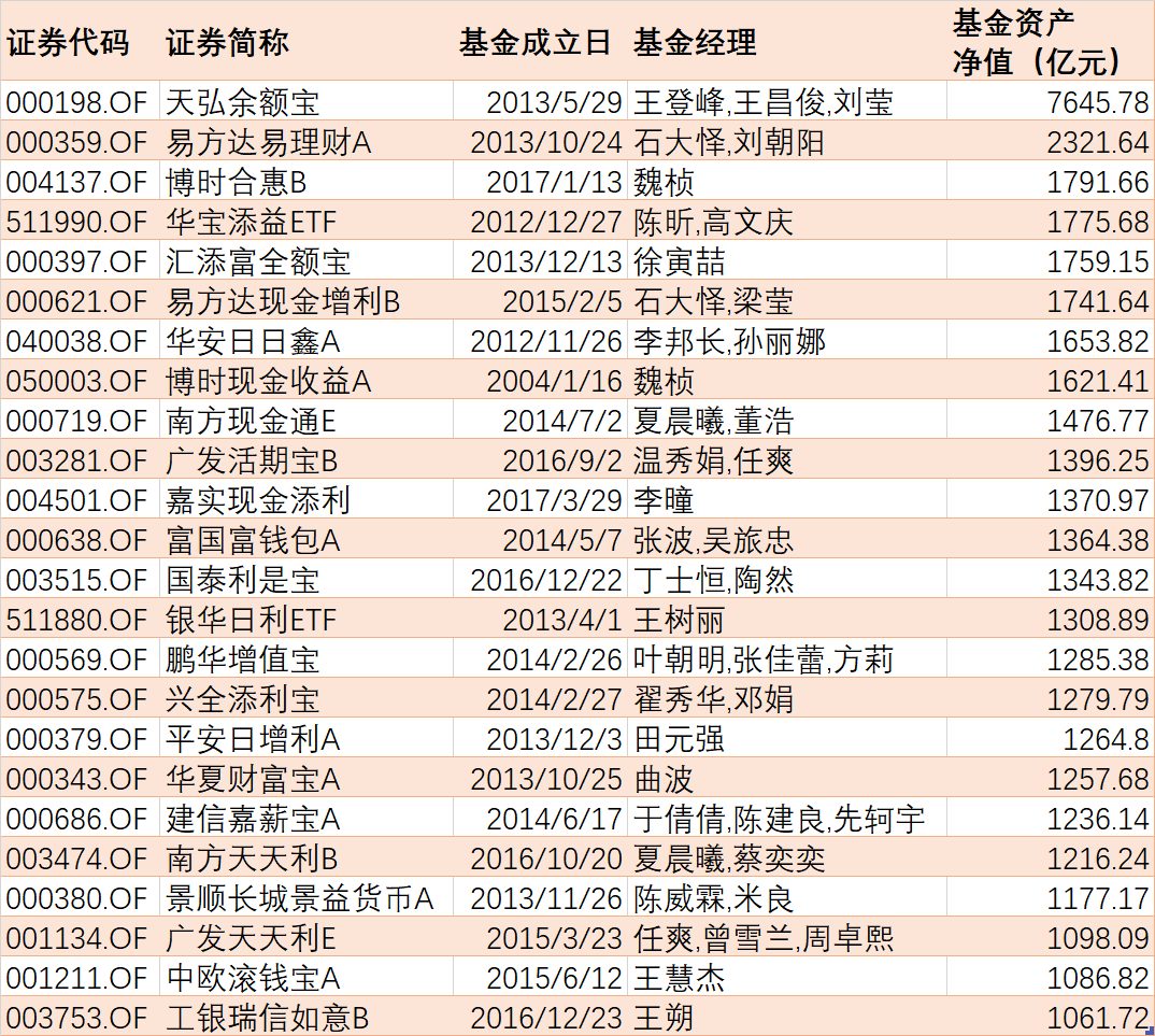 监管公开征求意见！符合这些条件的“国民理财神器”可能成为“重要货币市场基金”