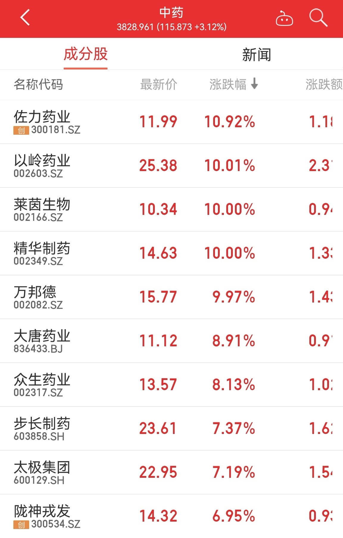市场解码｜板块再度走强，中医药为何能成开年后A股“最靓的仔”？