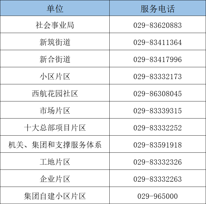 重要提醒｜滞留人员如何返乡？西安这些地区发布相关政策！