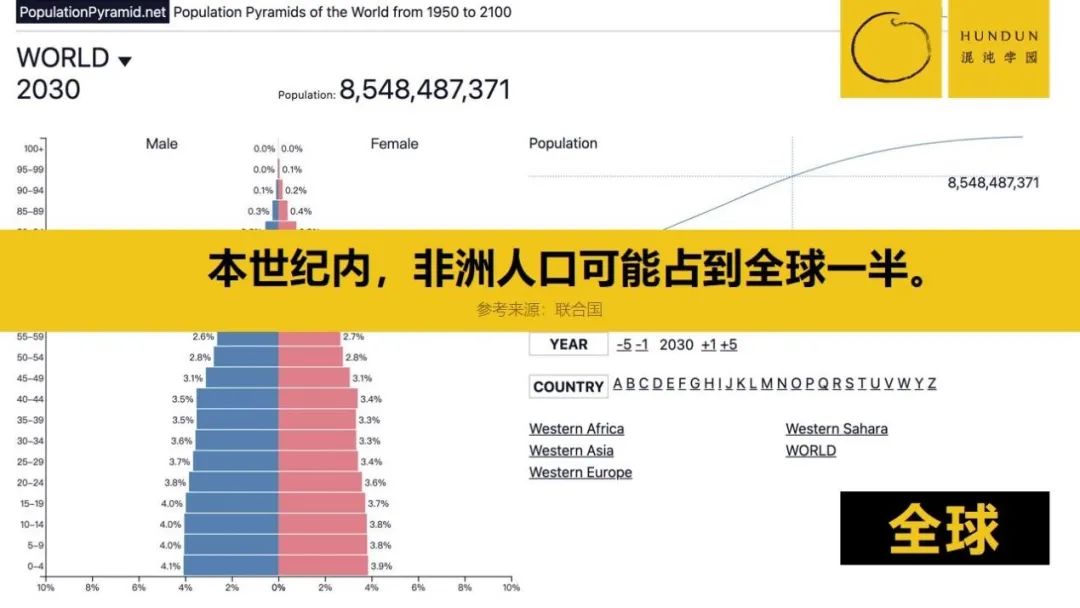 尹烨：格物生命之理，致知演化之道