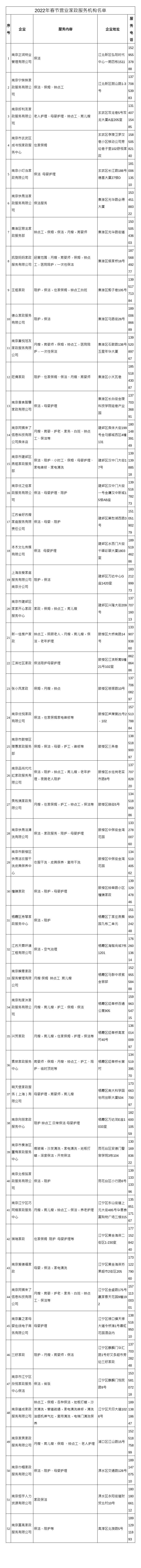 春节期间不打烊！南京农贸市场、家政服务名单来了