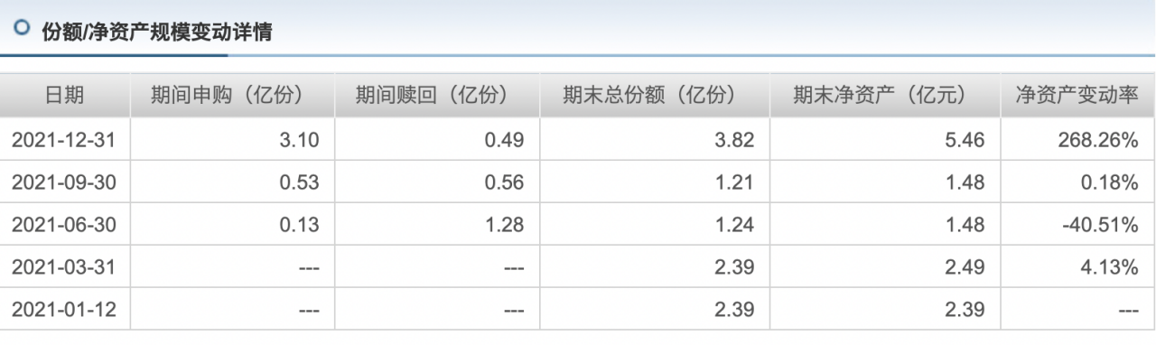 投基Z世代丨首批基金四季报出炉！看看医药基金干得如何