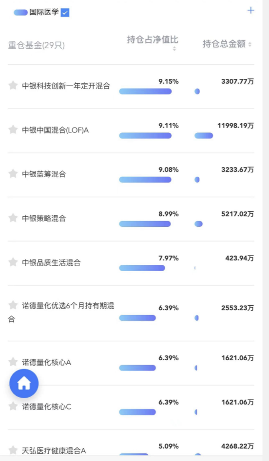 投基Z世代丨首批基金四季报出炉！看看医药基金干得如何