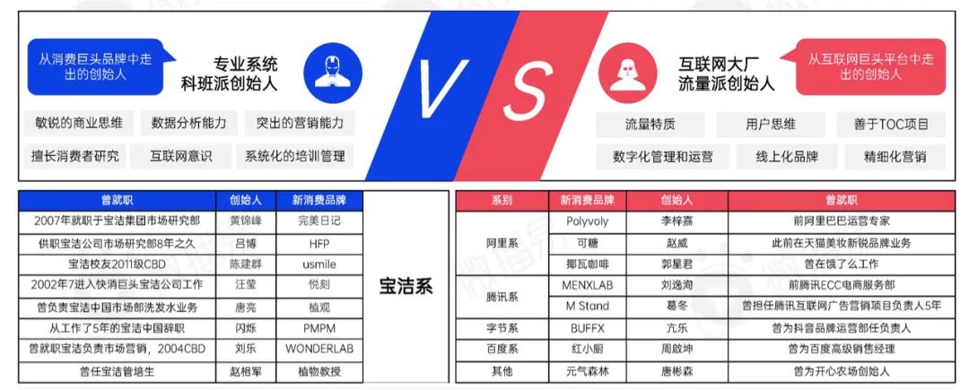 新消费洗牌战，成为下一个价值10亿品牌的6个破局之道