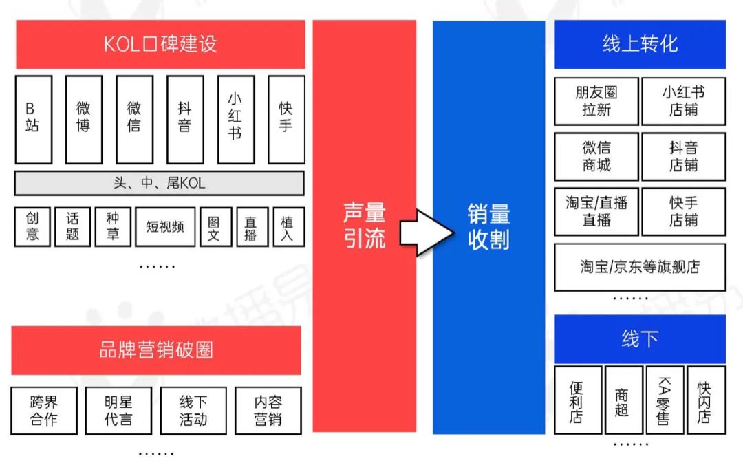 新消费洗牌战，成为下一个价值10亿品牌的6个破局之道