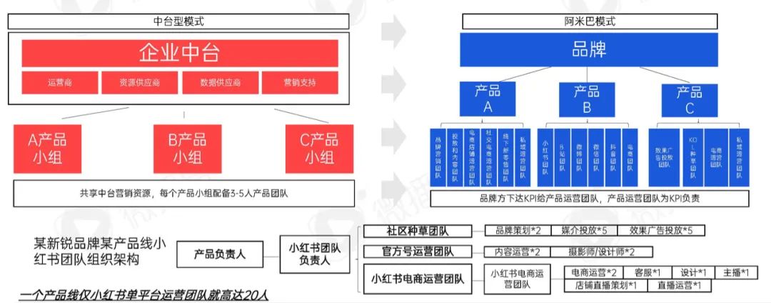 新消费洗牌战，成为下一个价值10亿品牌的6个破局之道