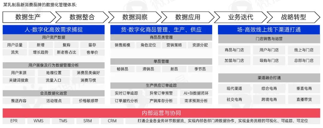 新消费洗牌战，成为下一个价值10亿品牌的6个破局之道