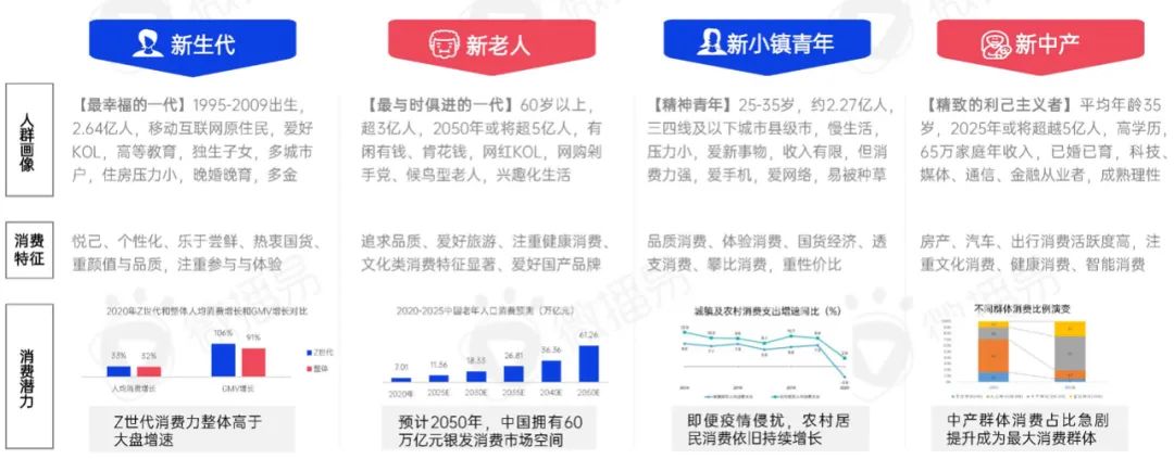 新消费洗牌战，成为下一个价值10亿品牌的6个破局之道