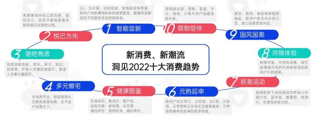 新消费洗牌战，成为下一个价值10亿品牌的6个破局之道