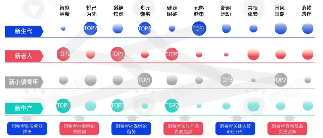 新消费洗牌战，成为下一个价值10亿品牌的6个破局之道