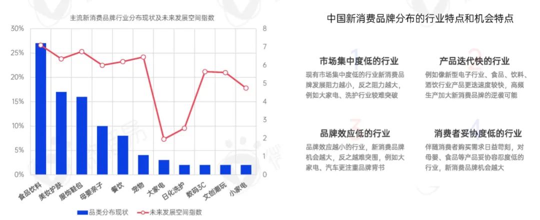 新消费洗牌战，成为下一个价值10亿品牌的6个破局之道