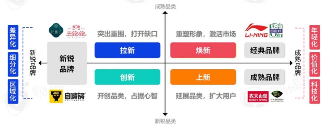 新消费洗牌战，成为下一个价值10亿品牌的6个破局之道