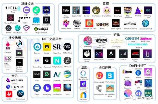 NFT可能改变的十个行业